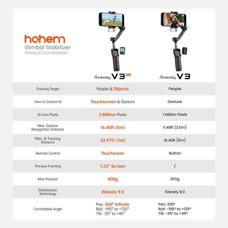 Hohem Isteady V3 Ultra NEW Gimbal,Detachable Touchscreen Remote,Advanced AI Tracking with Any App,360° Infinite Pan Tracking,Select People&Obeject on Touchscreen to Track,3-Color Fill Light,3-Axis Stabilization