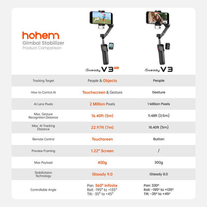 Hohem Isteady V3 Ultra NEW Gimbal,Detachable Touchscreen Remote,Advanced AI Tracking with Any App,360° Infinite Pan Tracking,Select People&Obeject on Touchscreen to Track,3-Color Fill Light,3-Axis Stabilization